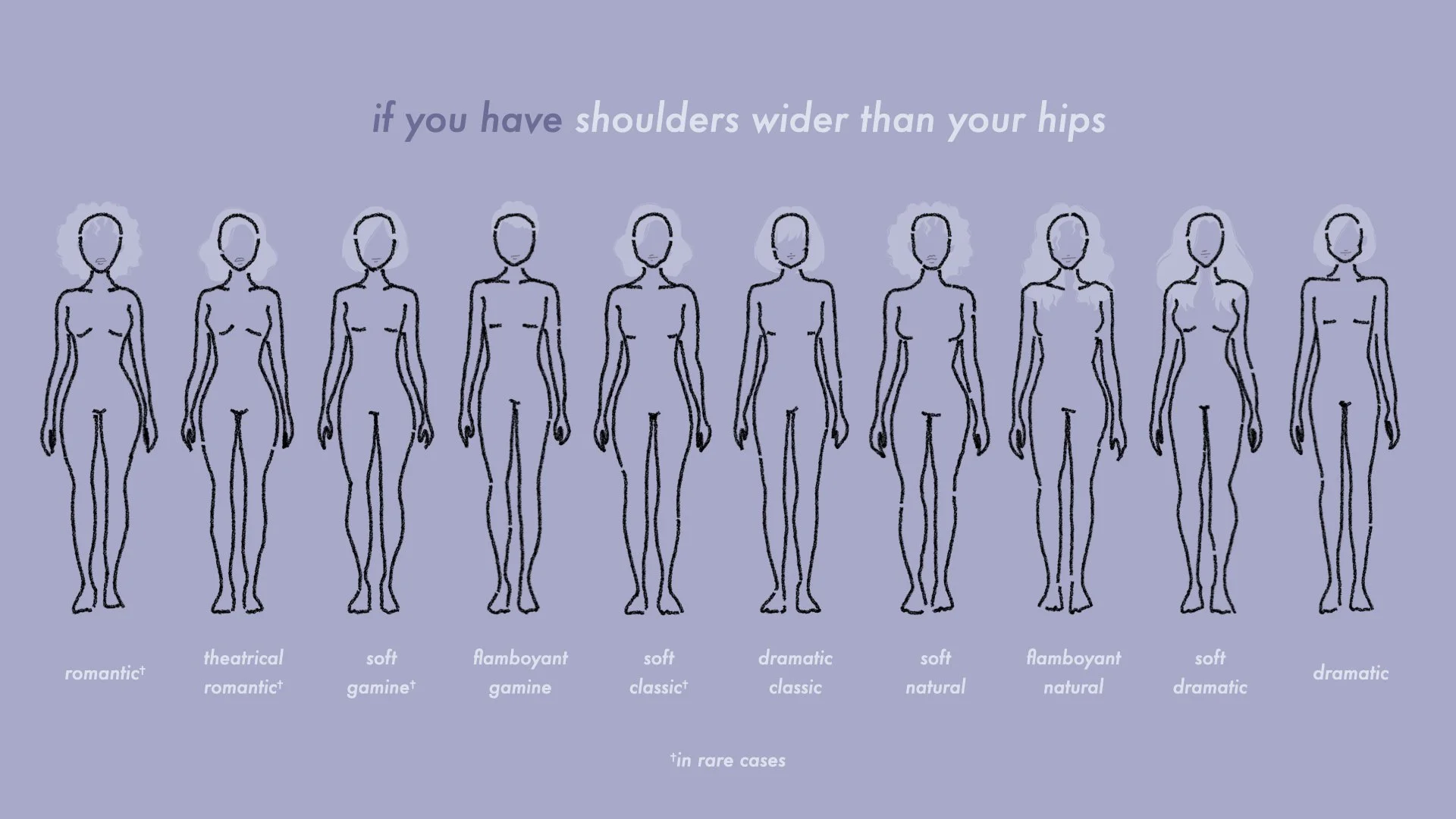 FINALLY Get Your Kibbe Body Type alyssa rudman